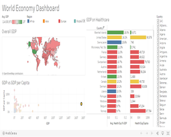 Tableau Dashboard